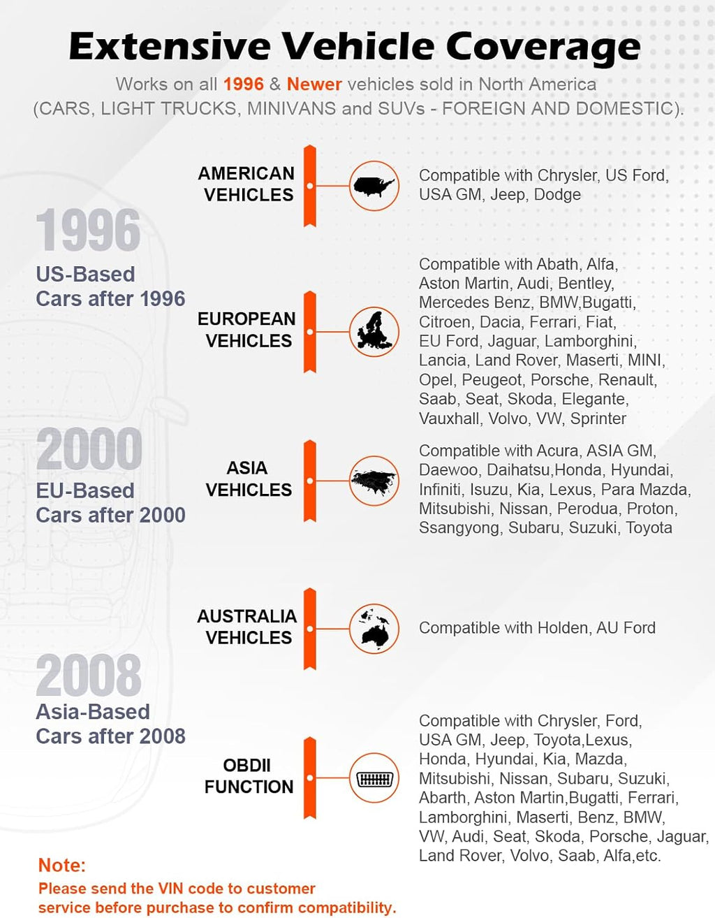 ANCEL AD310 Classic Enhanced Universal OBD II Scanner Car Engine Fault Code Reader CAN Diagnostic Scan Tool, Read and Clear Error Codes for 1996 or Newer OBD2 Protocol Vehicle (Black)
