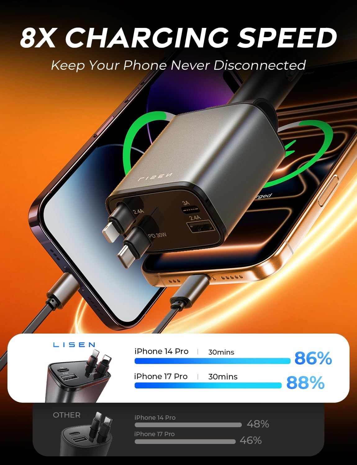 LISEN Retractable Car Charger, 69W Cars Adapter USB C Fast Charger, Car Accessories for Women Men, Christmas for Gifts for Dad Mom, Gifts for Men Women, for iPhone 17 Pro Max Air 16 15 14 13 Plus