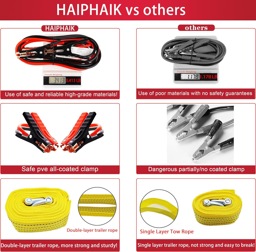 Emergency Roadside Kit for Car,Emergency Kits for Vehicles,Safety Kits for Cars, Car Jumper Cables Kit(11.8 Foot Upgrade) 124 Pcs,Tow Strap, Folding Survival Shovel,Car Tool Kit